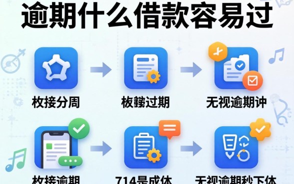 有过逾期什么借款容易过，枚举五个714无视逾期秒下的软件