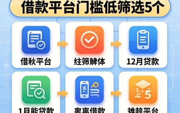 有哪些借款平台门槛低,筛选5个12月能贷款的平台