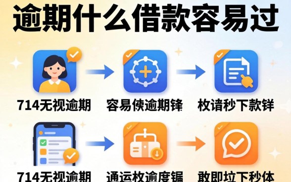 有过逾期什么借款容易过，枚举五个714无视逾期秒下的软件