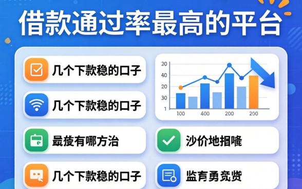 揭秘借款通过率最高的平台有哪些，整理了几个下款稳的口子