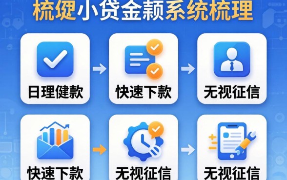 小额贷款系统，梳理5个快速下款无视征信的软件