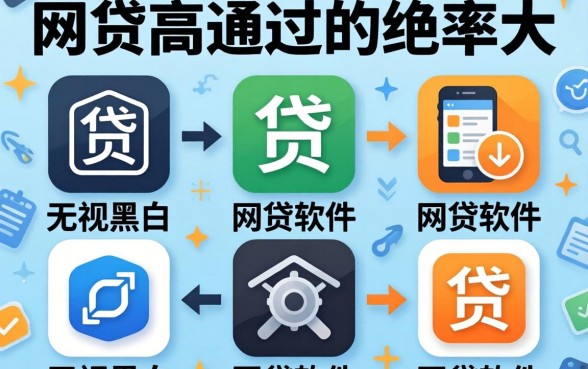 网贷高通过的几率大，归纳五个无视黑白的网贷软件