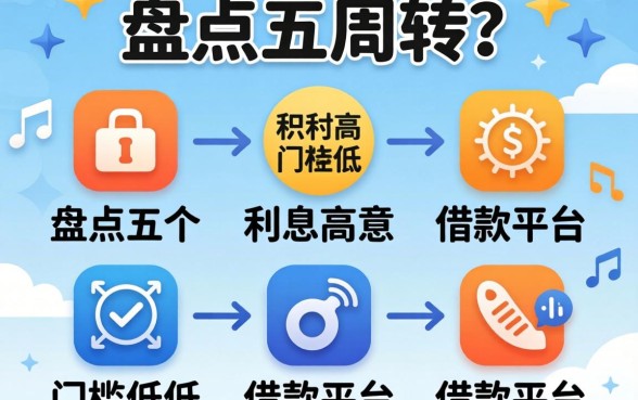 急需周转？盘点五个利息高门槛低的借款平台
